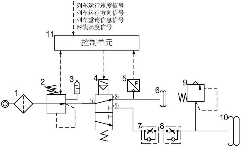cn209063901u_一种气囊式受电弓闭环控制装置有效